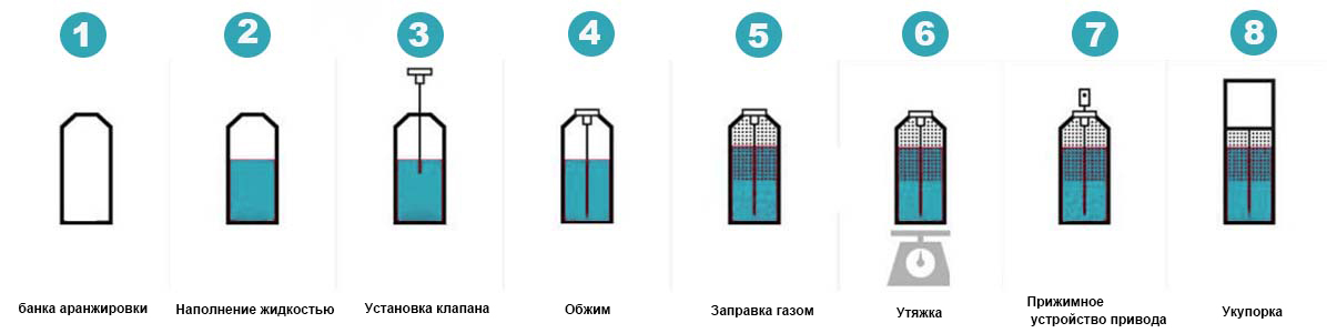 Автоматическая аэрозольная машина для наполнения аэрозольных баллончиков сжиженным газом LPG прямой продажи от производителя